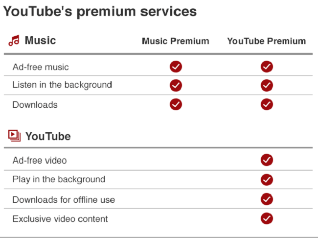 Youtube-Premium-download